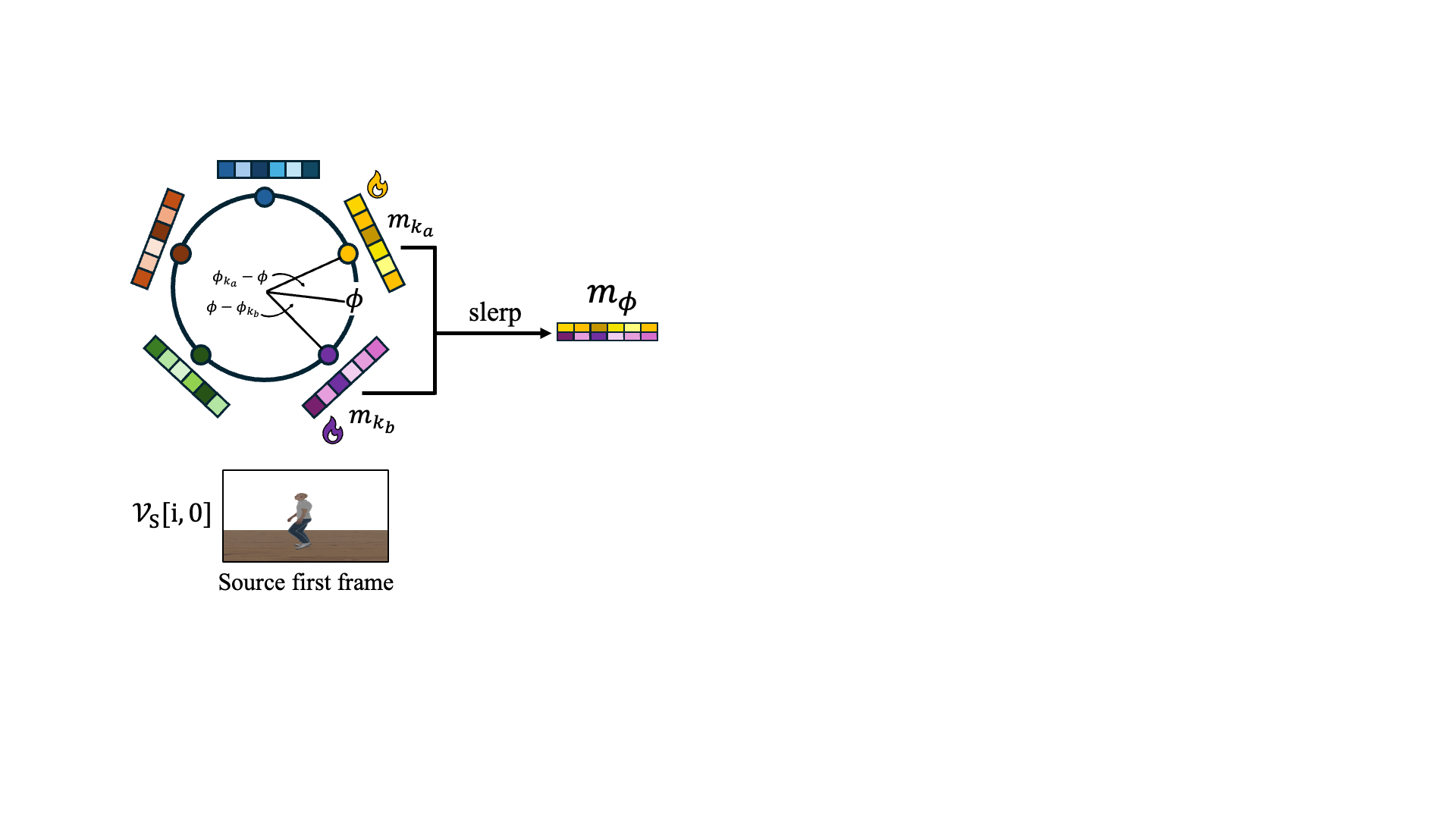 Method explanation GIF