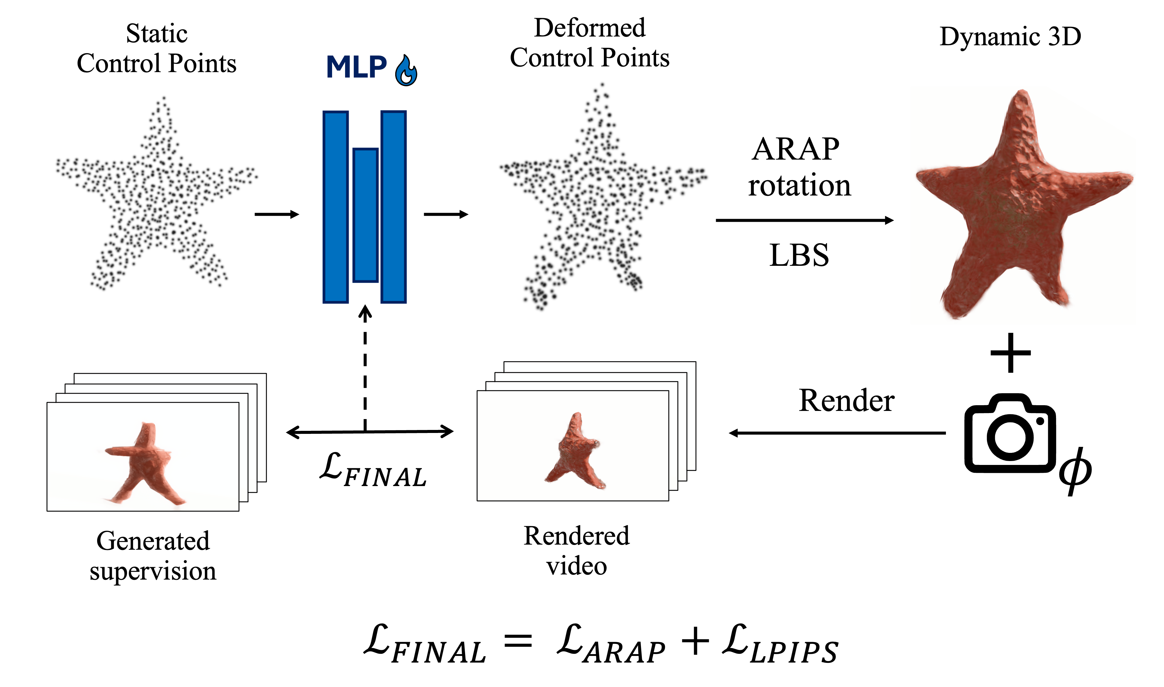 Method explanation GIF